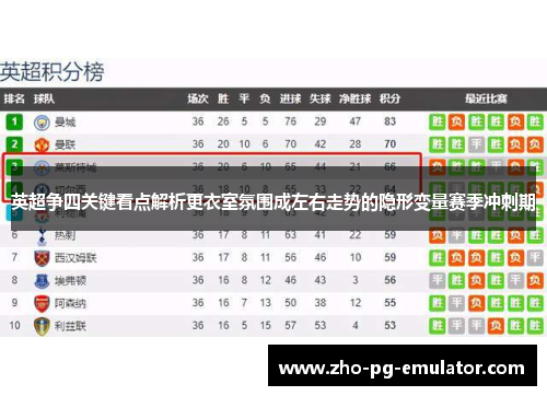 英超争四关键看点解析更衣室氛围成左右走势的隐形变量赛季冲刺期