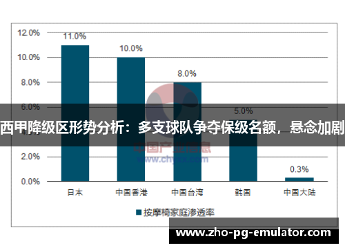 西甲降级区形势分析：多支球队争夺保级名额，悬念加剧